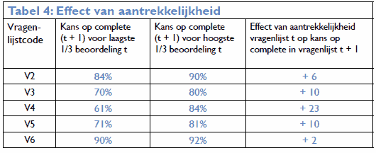 aantrekkelijkheid