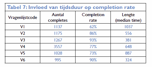 completion