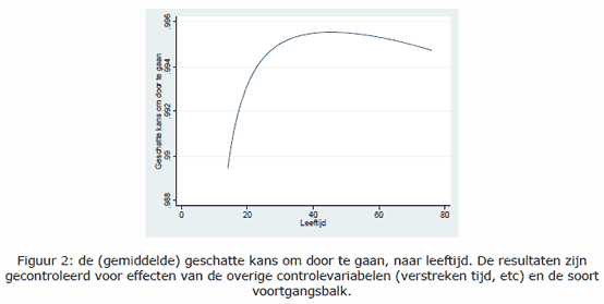 leeftijd