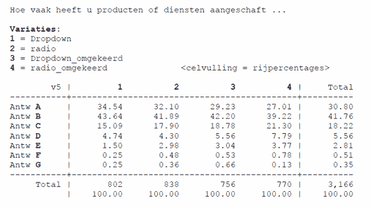 frequentietabel