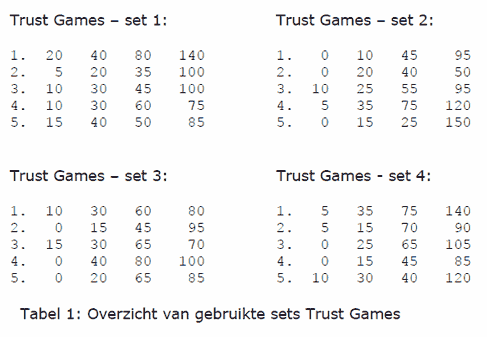 trustgame