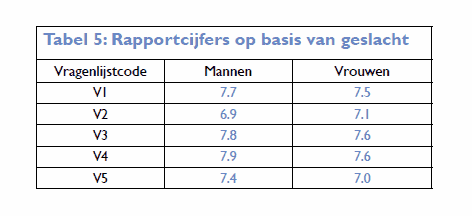 geslacht