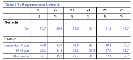 representativiteit