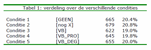 verdeling over versschillende condities