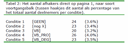aantal afhakers