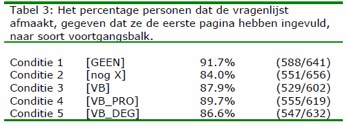 personen dat de vragenlijst afmaakt
