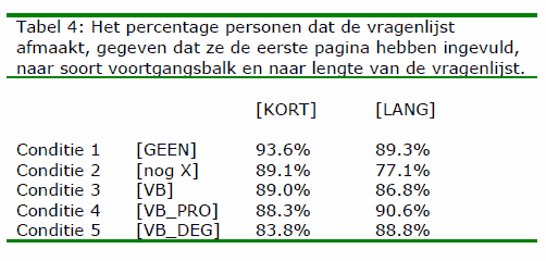 personen dat vragenlijst afmaakt