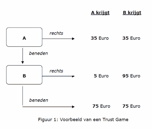 trustgame