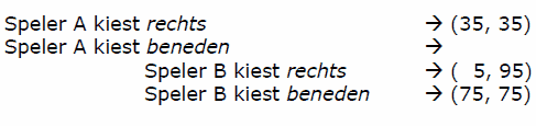 uitbetalingen