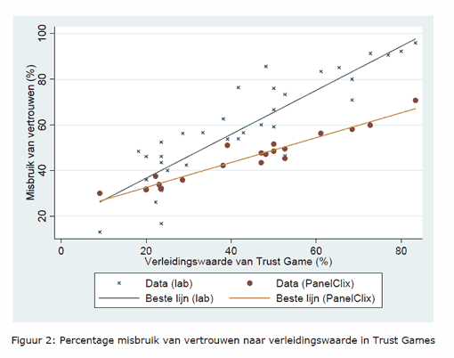 verleidingswaarde